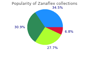 zanaflex 4mg generic