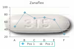 order zanaflex amex