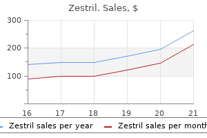 cheap 10mg zestril visa