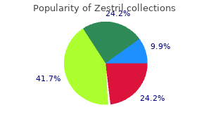 purchase zestril now