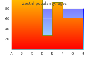 cheap 5 mg zestril amex