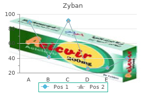 purchase cheap zyban line