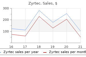 cheap 10mg zyrtec otc