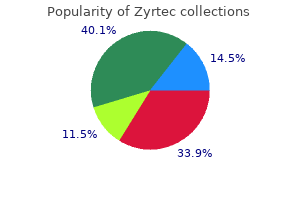 cheap 5mg zyrtec otc