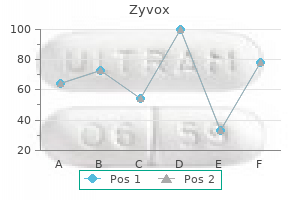 purchase zyvox from india