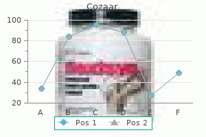 buy cozaar 50 mg on-line