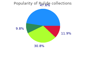 cheap rulide 150 mg on line