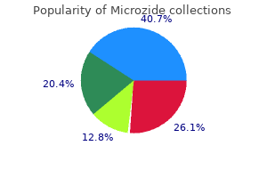 best 12.5mg microzide