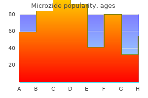 buy microzide canada