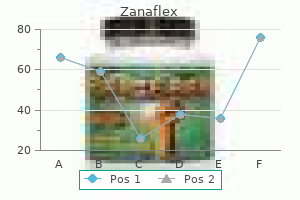 buy zanaflex 4mg otc