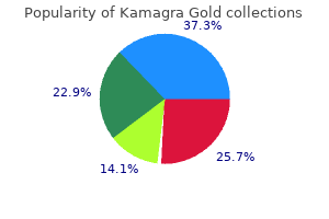 buy generic kamagra gold 100mg on line