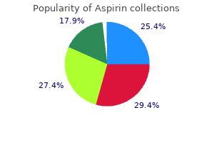 aspirin 100 pills without a prescription