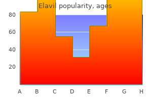 order elavil 50 mg online