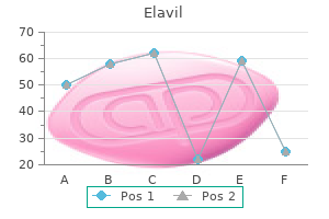 buy elavil toronto