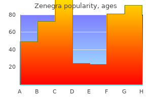 order zenegra 100 mg without prescription