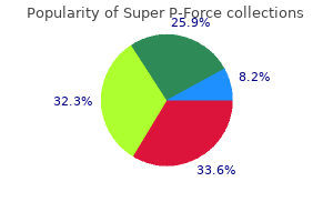 discount super p-force 160 mg amex