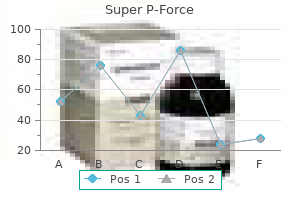 buy cheap super p-force 160mg on-line