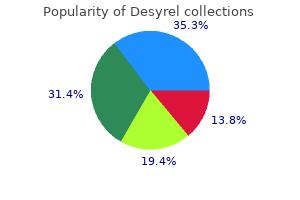 buy desyrel australia