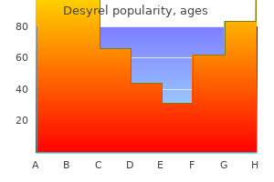 proven 100mg desyrel