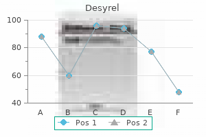 desyrel 100mg with amex