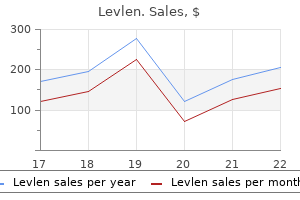 buy generic levlen 0.15 mg on line