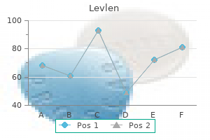 buy levlen 0.15mg visa