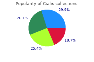 order cialis 20mg without prescription