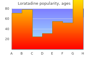 effective loratadine 10 mg