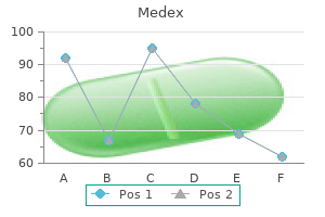 discount medex 1mg with amex