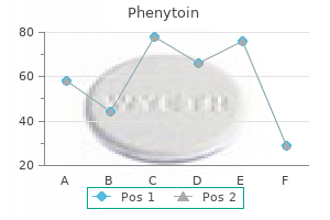 discount phenytoin 100 mg without a prescription