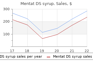buy mentat ds syrup 100 ml with visa