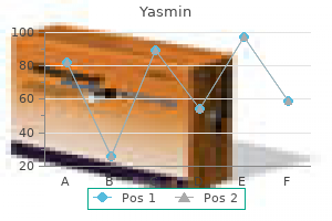 cheap yasmin american express