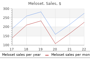 buy meloset 3mg overnight delivery