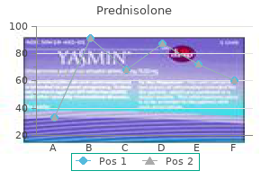 prednisolone 20 mg without a prescription
