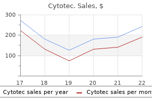 purchase cheapest cytotec and cytotec