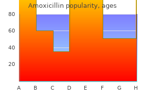 generic 1000mg amoxicillin mastercard