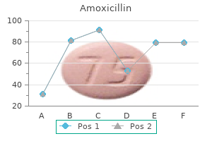 buy cheap amoxicillin 1000mg on line