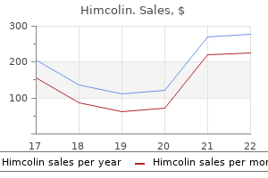 purchase genuine himcolin on-line