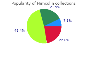 buy himcolin 30gm overnight delivery