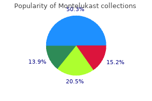 buy montelukast online from canada