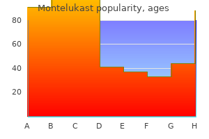 purchase generic montelukast on-line