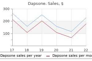 buy dapsone in india