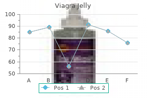 buy viagra jelly discount