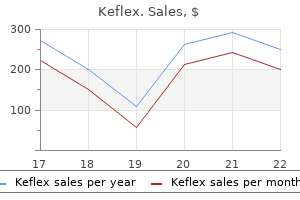 buy keflex visa