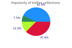 cheap 500 mg keflex otc