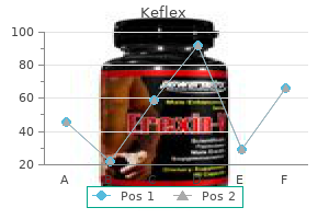 order keflex 250 mg line