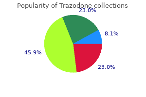 buy 100 mg trazodone otc