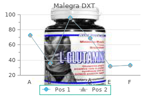 malegra dxt 130 mg line
