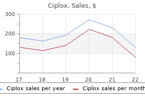 safe ciplox 500 mg